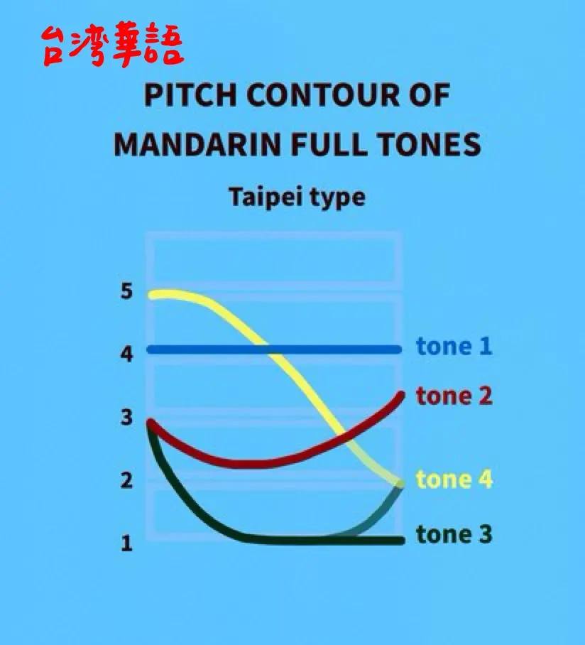 台湾華語　中国語　違い