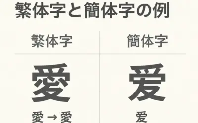 中国語は「繁体字」と「簡体字」どっちを勉強すべき？