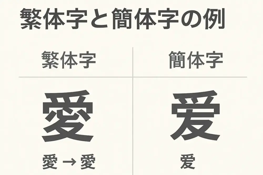 中国語は「繁体字」と「簡体字」どっちを勉強すべき？