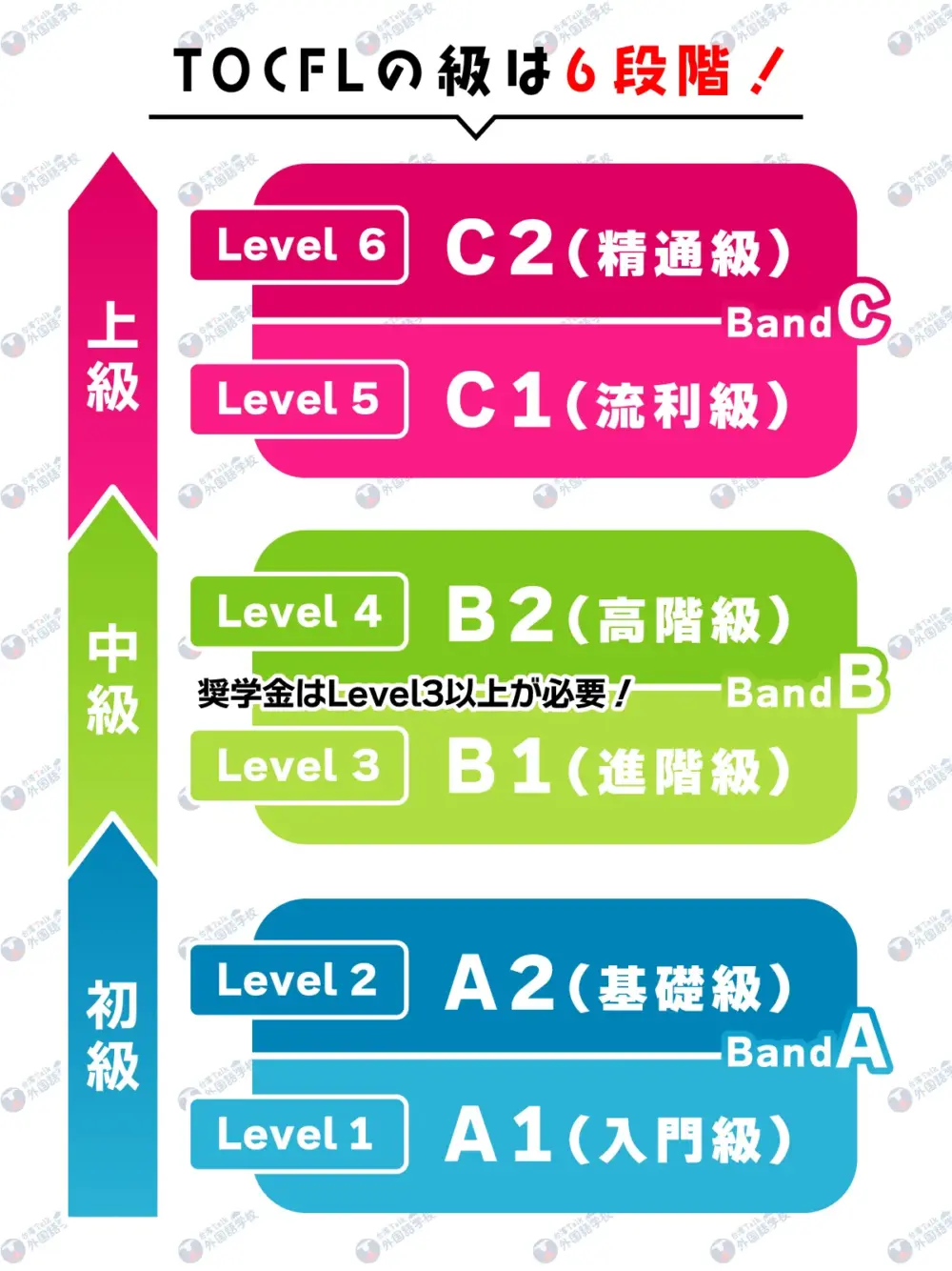 TOCFL 台湾